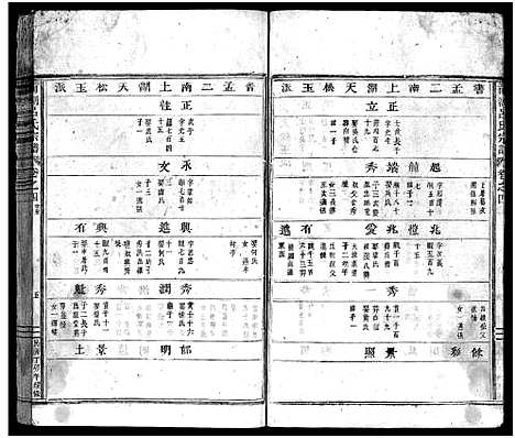 [下载][南湖吕氏家乘_13卷_含卷首_末1卷]浙江.南湖吕氏家乘_四.pdf