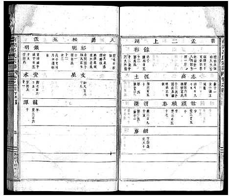 [下载][南湖吕氏家乘_13卷_含卷首_末1卷]浙江.南湖吕氏家乘_五.pdf