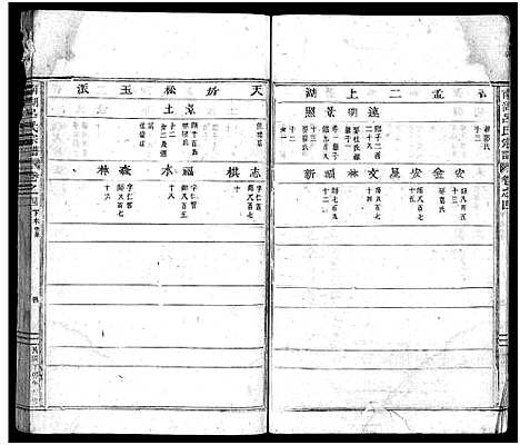 [下载][南湖吕氏家乘_13卷_含卷首_末1卷]浙江.南湖吕氏家乘_五.pdf