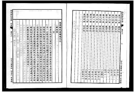 [下载][南里俞氏宗谱_6卷]浙江.南里俞氏家谱_三.pdf