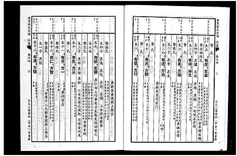 [下载][南里俞氏宗谱_6卷]浙江.南里俞氏家谱_四.pdf