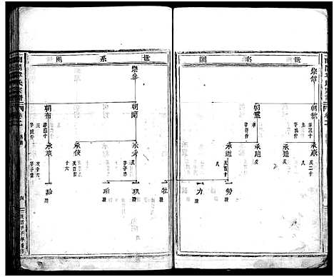 [下载][南合章氏宗谱_20卷首1卷]浙江.南合章氏家谱_二.pdf