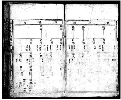 [下载][南合章氏宗谱_20卷首1卷]浙江.南合章氏家谱_四.pdf