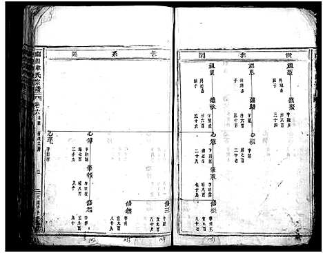 [下载][南合章氏宗谱_20卷首1卷]浙江.南合章氏家谱_六.pdf