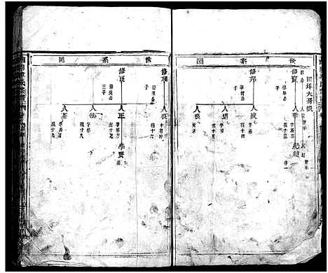 [下载][南合章氏宗谱_20卷首1卷]浙江.南合章氏家谱_十二.pdf