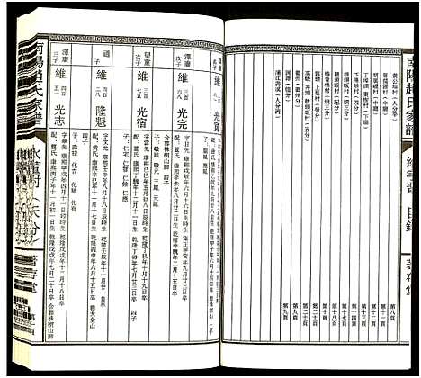 [下载][南阳赵氏家谱]浙江.南阳赵氏家谱_五.pdf