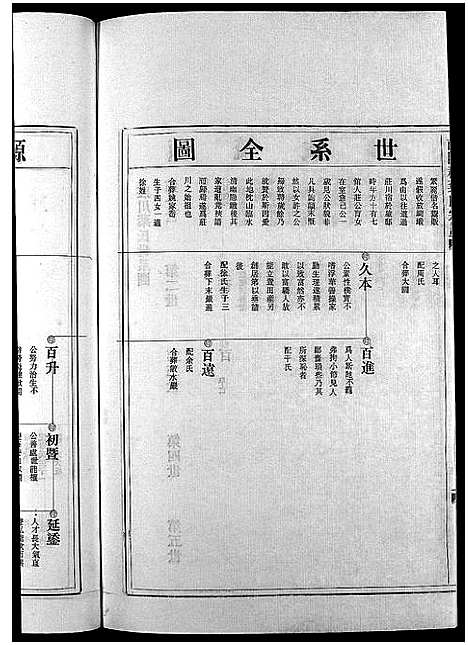 [下载][南阳郡叶氏宗谱_8卷首末各1卷]浙江.南阳郡叶氏家谱_二.pdf