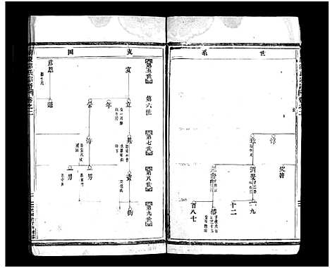 [下载][博陵邵氏宗谱_3卷]浙江.博陵邵氏家谱_二.pdf