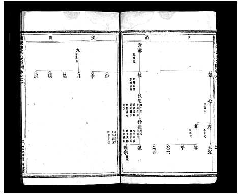 [下载][博陵邵氏宗谱_3卷]浙江.博陵邵氏家谱_二.pdf