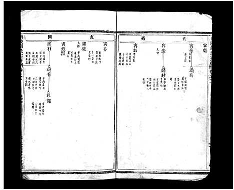 [下载][博陵邵氏宗谱_3卷]浙江.博陵邵氏家谱_三.pdf