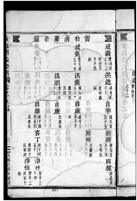 [下载][古山胡氏宗谱]浙江.古山胡氏家谱_二.pdf