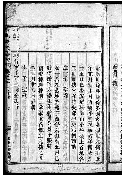 [下载][古山胡氏宗谱]浙江.古山胡氏家谱_十.pdf