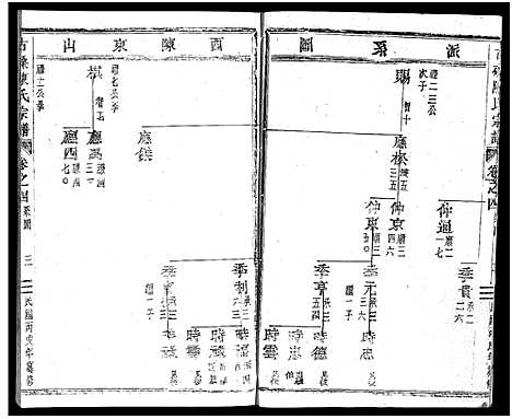 [下载][古磉陈氏宗谱_24卷]浙江.古磉陈氏家谱_五.pdf