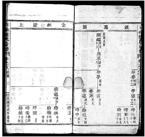 [下载][古磉陈氏宗谱_24卷]浙江.古磉陈氏家谱_九.pdf