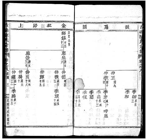 [下载][古磉陈氏宗谱_24卷]浙江.古磉陈氏家谱_九.pdf