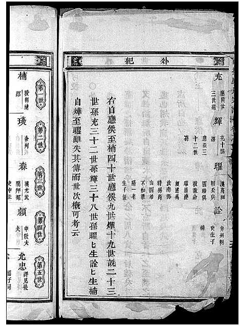 [下载][可投应氏宗谱_卷数杂异]浙江.可投应氏家谱_三.pdf