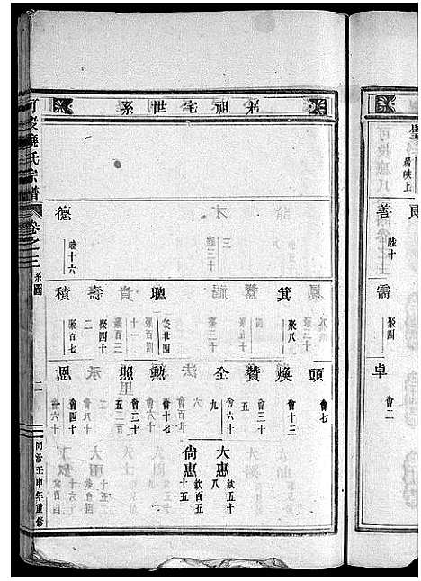 [下载][可投应氏宗谱_卷数杂异]浙江.可投应氏家谱_四.pdf