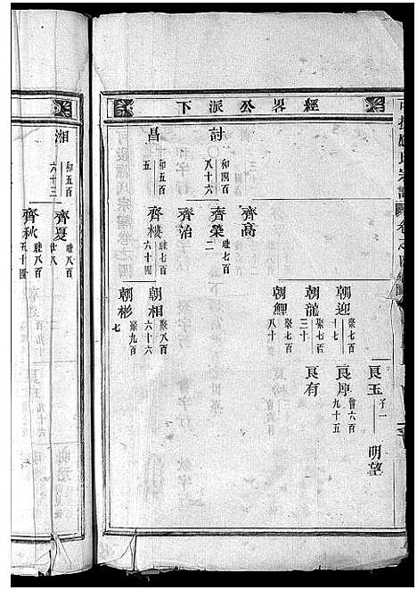 [下载][可投应氏宗谱_卷数杂异]浙江.可投应氏家谱_五.pdf