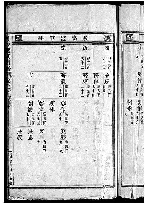 [下载][可投应氏宗谱_卷数杂异]浙江.可投应氏家谱_五.pdf