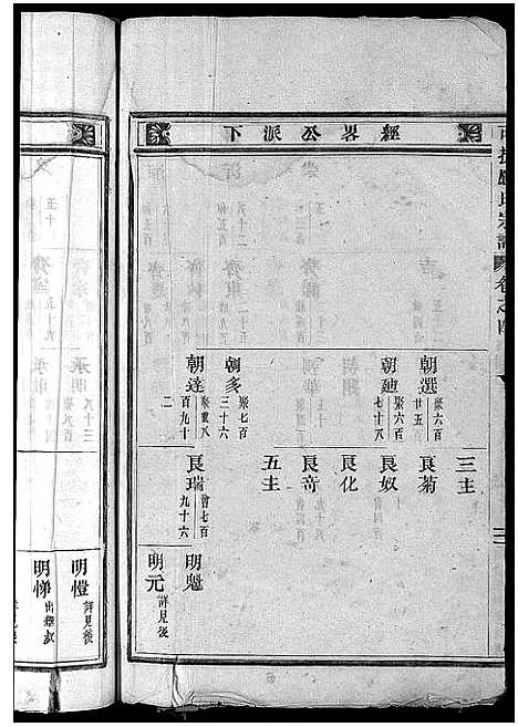 [下载][可投应氏宗谱_卷数杂异]浙江.可投应氏家谱_五.pdf