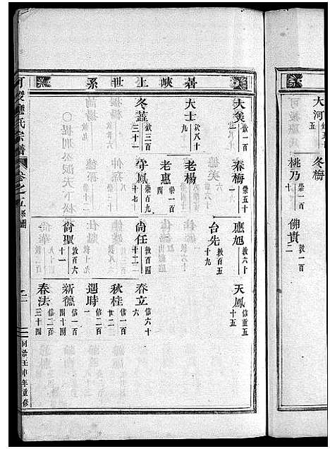 [下载][可投应氏宗谱_卷数杂异]浙江.可投应氏家谱_六.pdf