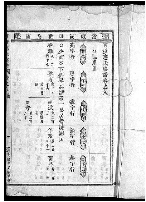 [下载][可投应氏宗谱_卷数杂异]浙江.可投应氏家谱_十.pdf