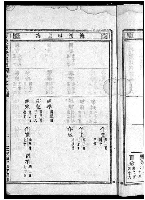 [下载][可投应氏宗谱_卷数杂异]浙江.可投应氏家谱_十.pdf