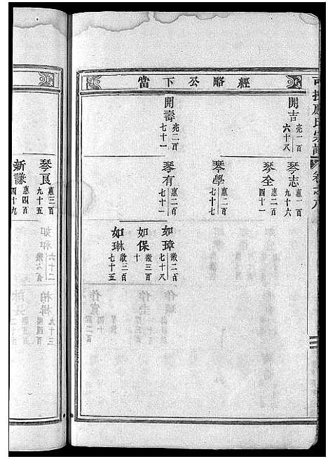 [下载][可投应氏宗谱_卷数杂异]浙江.可投应氏家谱_十.pdf