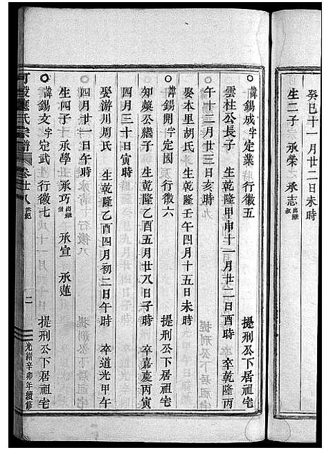 [下载][可投应氏宗谱_卷数杂异]浙江.可投应氏家谱_二十八.pdf