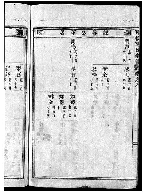 [下载][可投应氏宗谱_残卷]浙江.可投应氏家谱_五.pdf