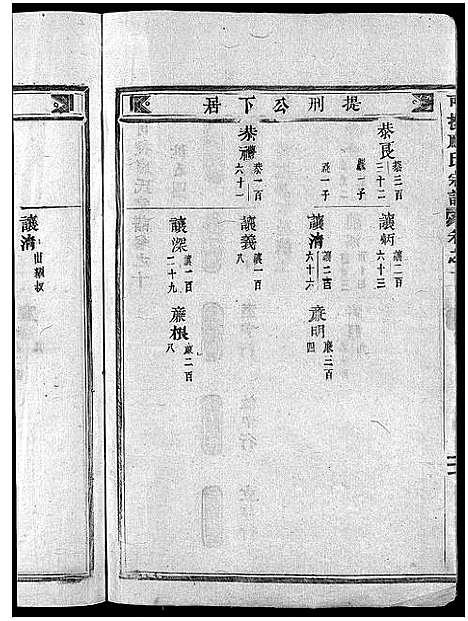 [下载][可投应氏宗谱_残卷]浙江.可投应氏家谱_六.pdf