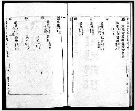 [下载][可投胡氏宗谱_13卷]浙江.可投胡氏家谱_八.pdf