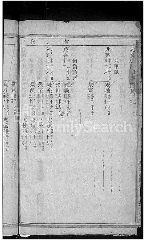 [下载][合溪黄氏宗谱_22卷]浙江.合溪黄氏家谱_四.pdf