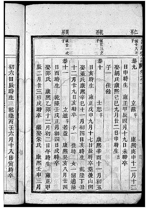 [下载][吕氏宗谱_卷数不详]浙江.吕氏家谱_五.pdf