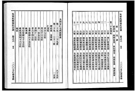 [下载][吴宁托塘张氏宗谱_32卷]浙江.吴宁托塘张氏家谱_六.pdf