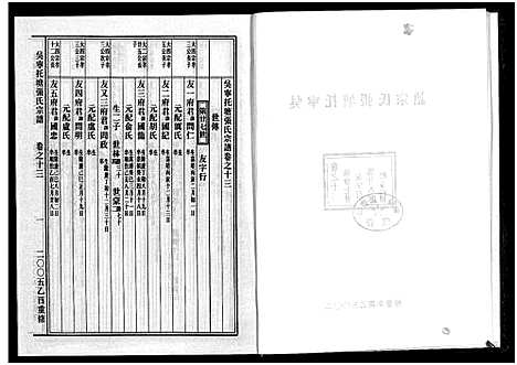 [下载][吴宁托塘张氏宗谱_32卷]浙江.吴宁托塘张氏家谱_十三.pdf