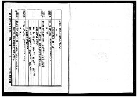 [下载][吴宁托塘张氏宗谱_32卷]浙江.吴宁托塘张氏家谱_十五.pdf