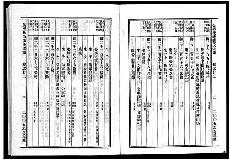 [下载][吴宁托塘张氏宗谱_32卷]浙江.吴宁托塘张氏家谱_二十二.pdf