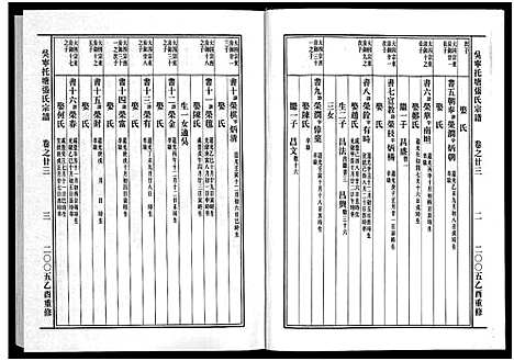 [下载][吴宁托塘张氏宗谱_32卷]浙江.吴宁托塘张氏家谱_二十三.pdf