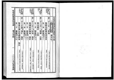 [下载][吴宁托塘张氏宗谱_32卷]浙江.吴宁托塘张氏家谱_二十四.pdf