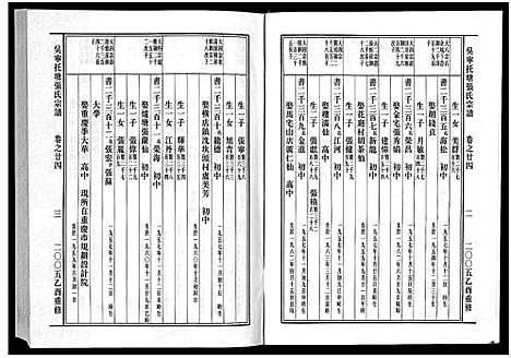 [下载][吴宁托塘张氏宗谱_32卷]浙江.吴宁托塘张氏家谱_二十四.pdf