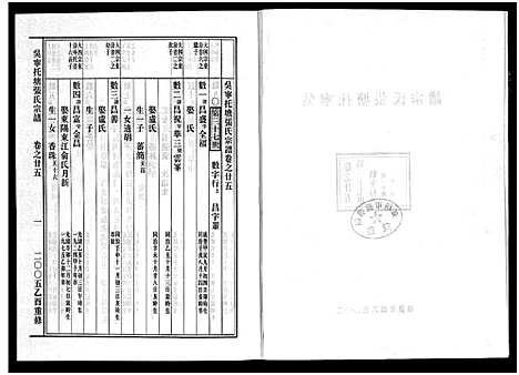 [下载][吴宁托塘张氏宗谱_32卷]浙江.吴宁托塘张氏家谱_二十五.pdf