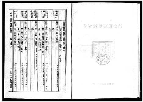 [下载][吴宁托塘张氏宗谱_32卷]浙江.吴宁托塘张氏家谱_二十六.pdf