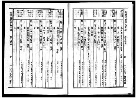 [下载][吴宁托塘张氏宗谱_32卷]浙江.吴宁托塘张氏家谱_二十六.pdf