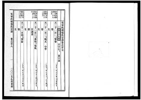 [下载][吴宁托塘张氏宗谱_32卷]浙江.吴宁托塘张氏家谱_二十八.pdf