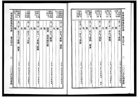 [下载][吴宁托塘张氏宗谱_32卷]浙江.吴宁托塘张氏家谱_二十八.pdf