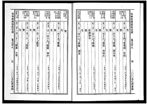 [下载][吴宁托塘张氏宗谱_32卷]浙江.吴宁托塘张氏家谱_二十八.pdf