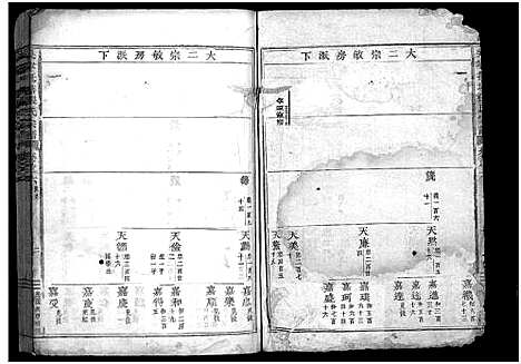 [下载][吴宁托塘张氏宗谱_残卷]浙江.吴宁托塘张氏家谱_四.pdf