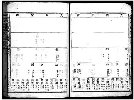 [下载][吴宁托塘张氏宗谱_残卷]浙江.吴宁托塘张氏家谱_六.pdf