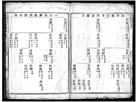 [下载][吴宁托塘张氏宗谱_残卷]浙江.吴宁托塘张氏家谱_七.pdf